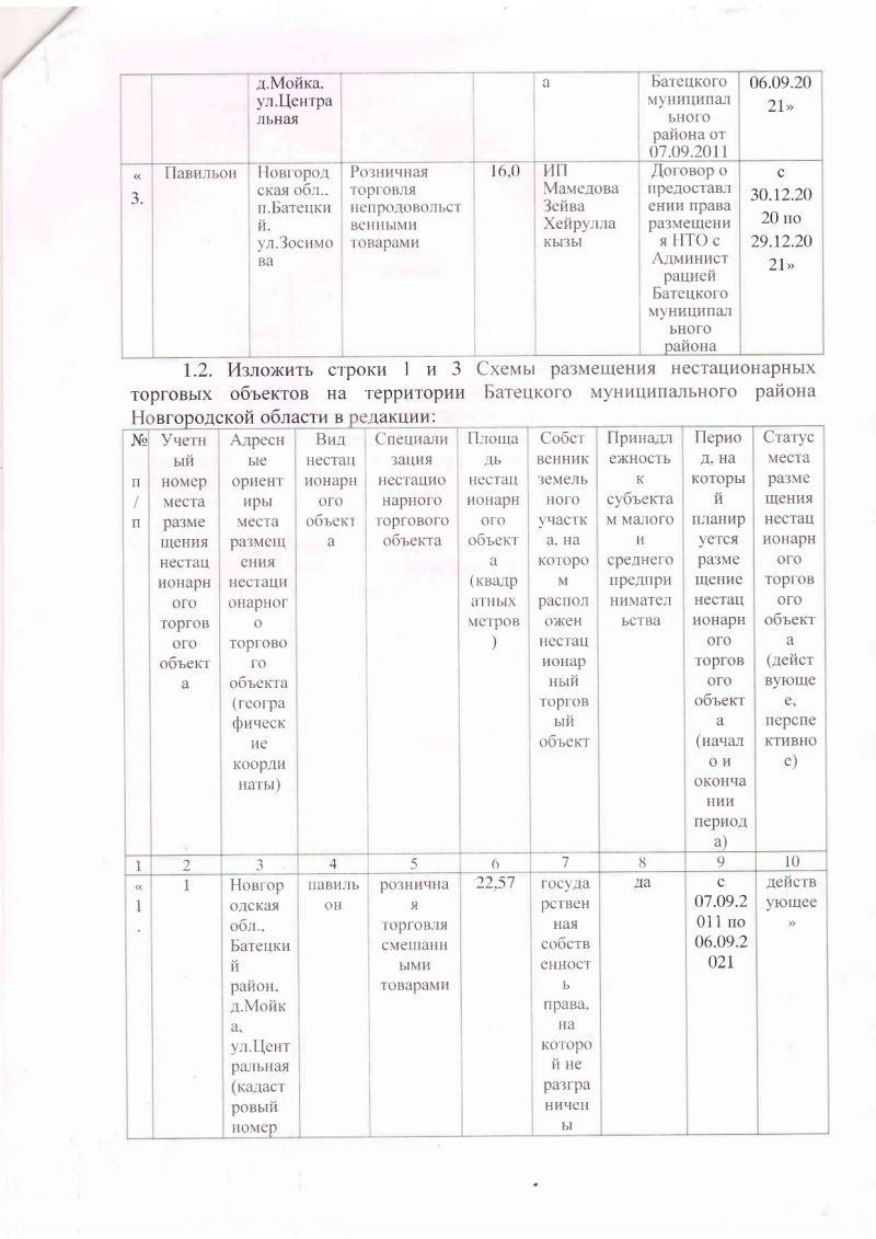 Проект постановления Администрации Батецкого муниципального района &laquo;О внесении изменений в схему размещения нестационарных торговых объектов, расположенных на земельных участках, в зданиях, строениях, сооружениях, находящихся в государственной собственности  или муниципальной собственности, на территории Батецкого муниципального района&raquo;