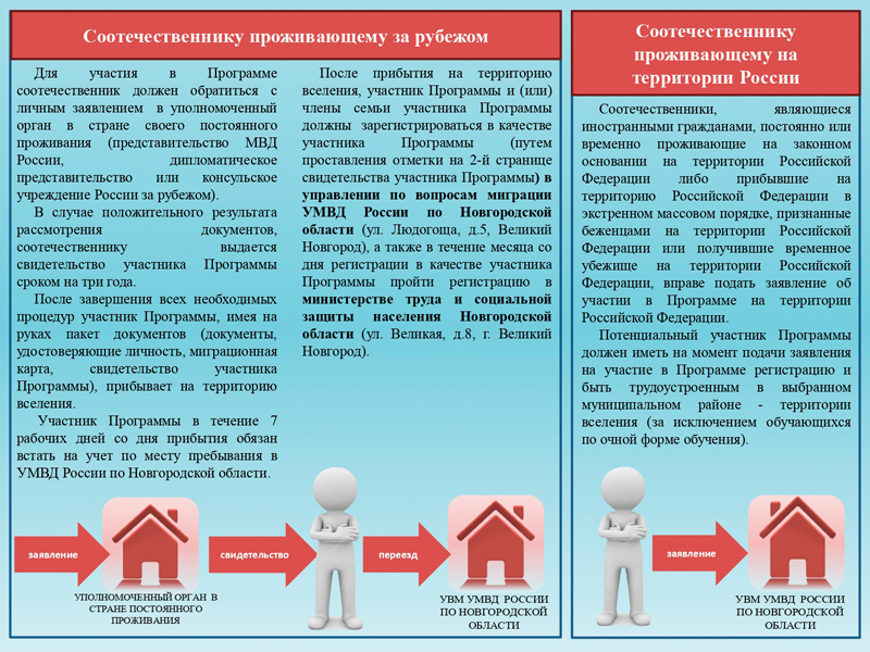 Информационные материалы об участии в Программе по оказанию содействия добровольному переселению в Российскую Федерацию соотечественников, проживающих за рубежом, на 2019-2025 годы