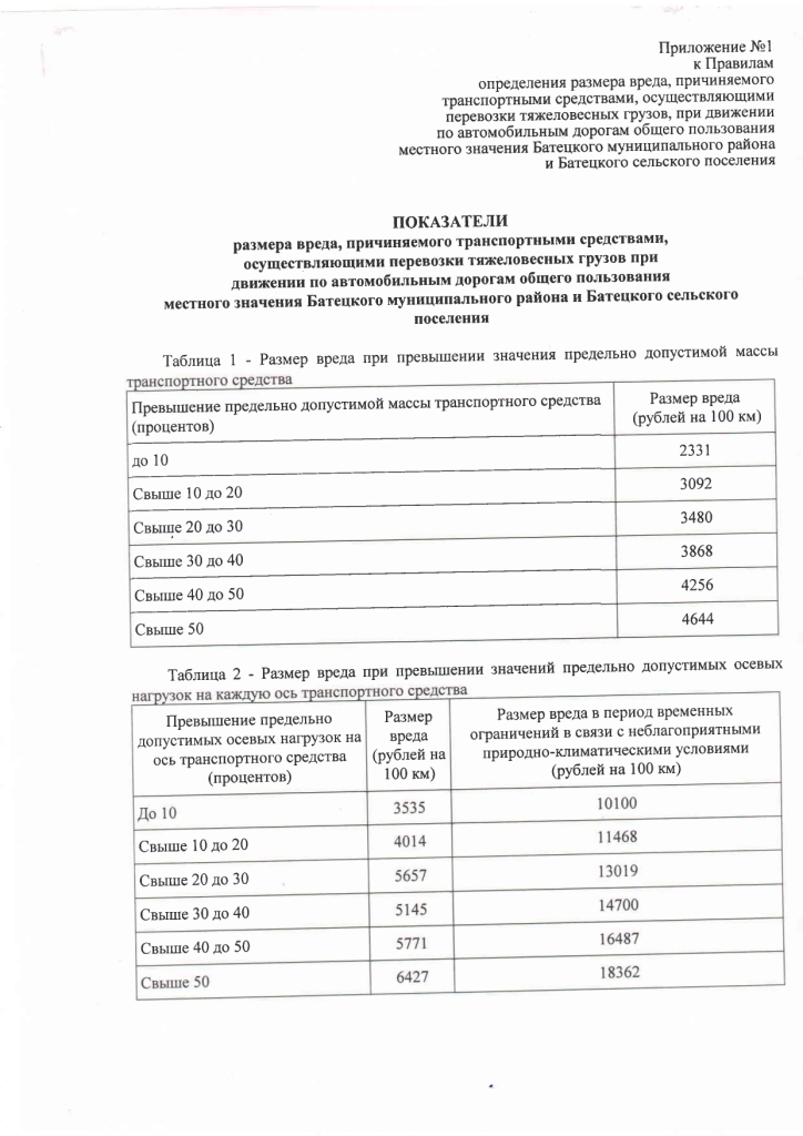 Об утверждении Правил определения размера вреда, причиняемого транспортными средствами, осуществляющими перевозки тяжеловесных грузов при движении по автомобильным дорогам местного значения Батецкого муниципального района и Батецкого сельского поселения
