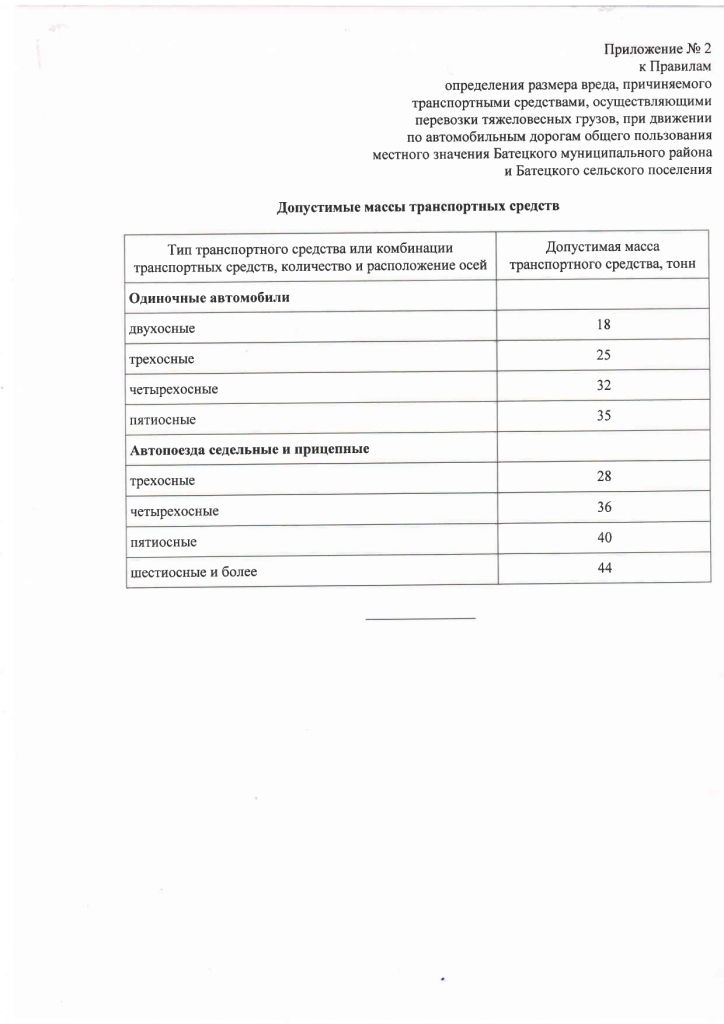 Об утверждении Правил определения размера вреда, причиняемого транспортными средствами, осуществляющими перевозки тяжеловесных грузов при движении по автомобильным дорогам местного значения Батецкого муниципального района и Батецкого сельского поселения