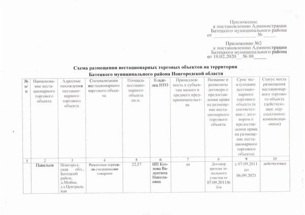 О внесении изменений в схему размещения нестационарных торговых объектов, расположенных на земельных участках, в зданиях, строениях, сооружениях, находящихся в государственной собственности  или муниципальной собственности, на территории Батецкого муниципального района