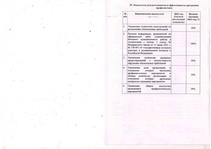 Об утверждении Программы профилактики рисков причинения вреда (ущерба) охраняемым законом ценностям в рамках осуществления муниципального контроля на автомобильном транспорте, городском наземном электрическом транспорте и в дорожном хозяйстве вне границ населенных пунктов в границах Батецкого муниципального района на 2023 год
