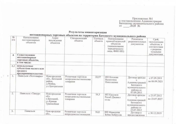 Об утверждении схем размещения нестационарных торговых объектов, расположенных на земельных участках, в зданиях, строениях, сооружениях, находящихся в государственной собственности или муниципальной собственности или муниципальной собственности на территории Батецкого муниципального района