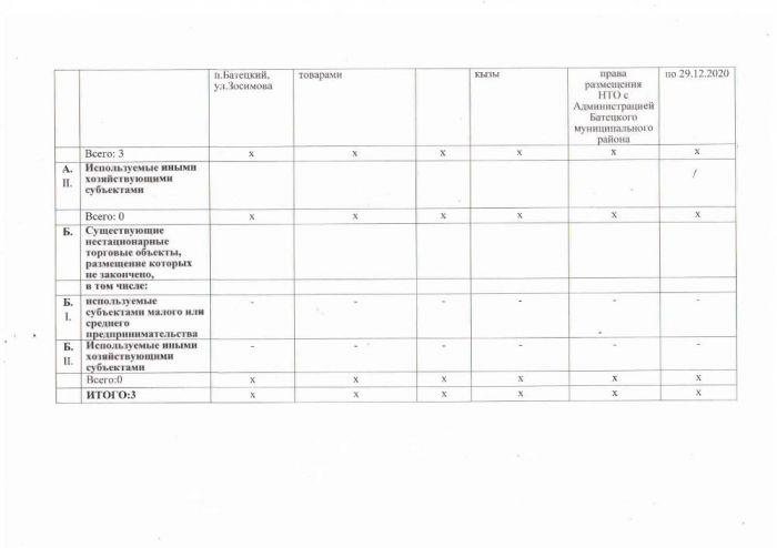 Об утверждении схем размещения нестационарных торговых объектов, расположенных на земельных участках, в зданиях, строениях, сооружениях, находящихся в государственной собственности или муниципальной собственности или муниципальной собственности на территории Батецкого муниципального района