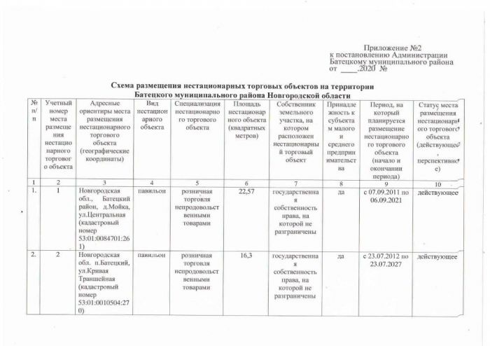 Об утверждении схем размещения нестационарных торговых объектов, расположенных на земельных участках, в зданиях, строениях, сооружениях, находящихся в государственной собственности или муниципальной собственности или муниципальной собственности на территории Батецкого муниципального района