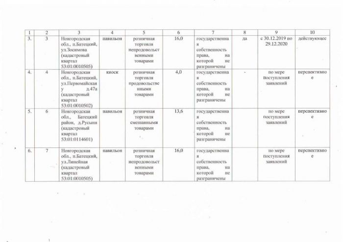 Об утверждении схем размещения нестационарных торговых объектов, расположенных на земельных участках, в зданиях, строениях, сооружениях, находящихся в государственной собственности или муниципальной собственности или муниципальной собственности на территории Батецкого муниципального района