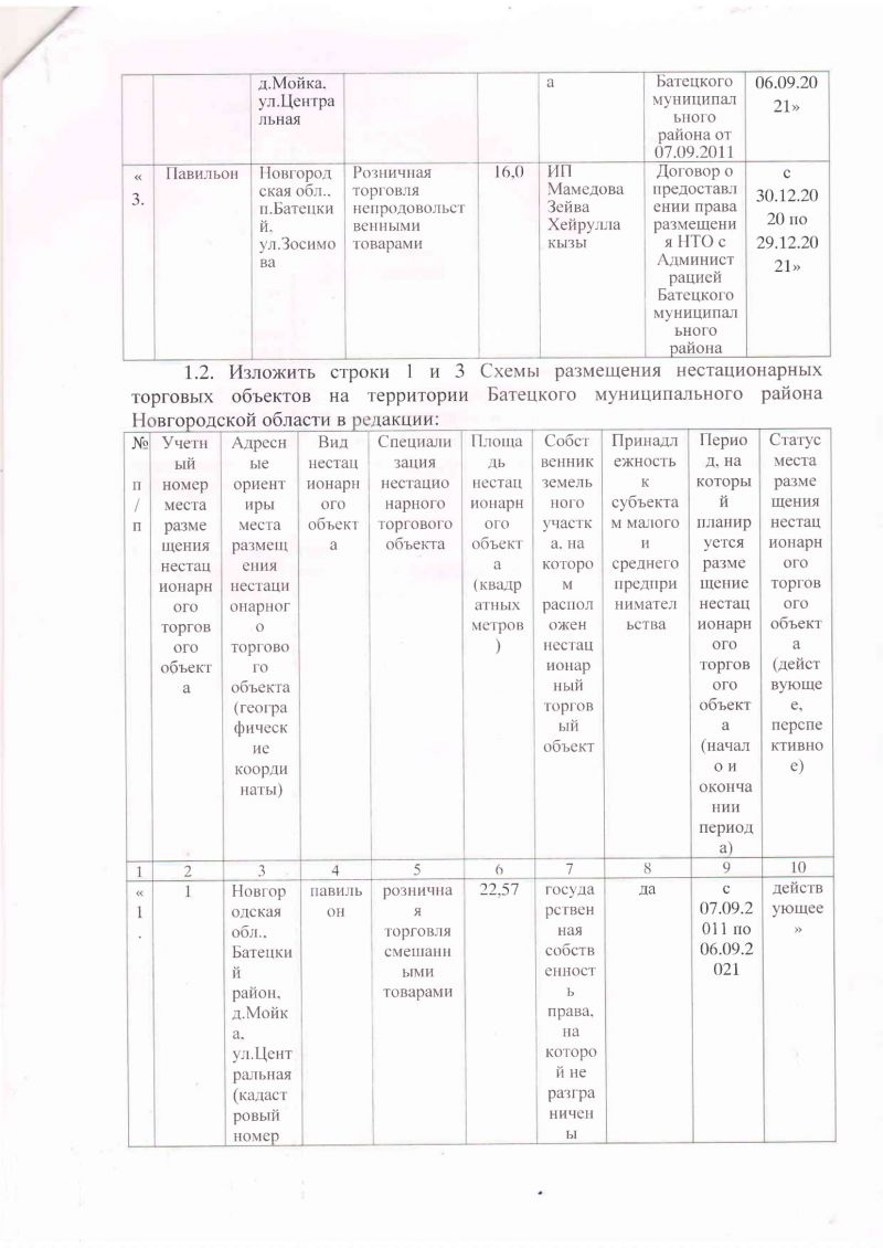 Проект постановления О внесении изменений в схему размещения нестационарных торговых объектов, расположенных на земельных участках, в зданиях, строениях, сооружениях, находящихся в государственной собственности или  муниципальной собственности, на территории Батецкого муниципального района