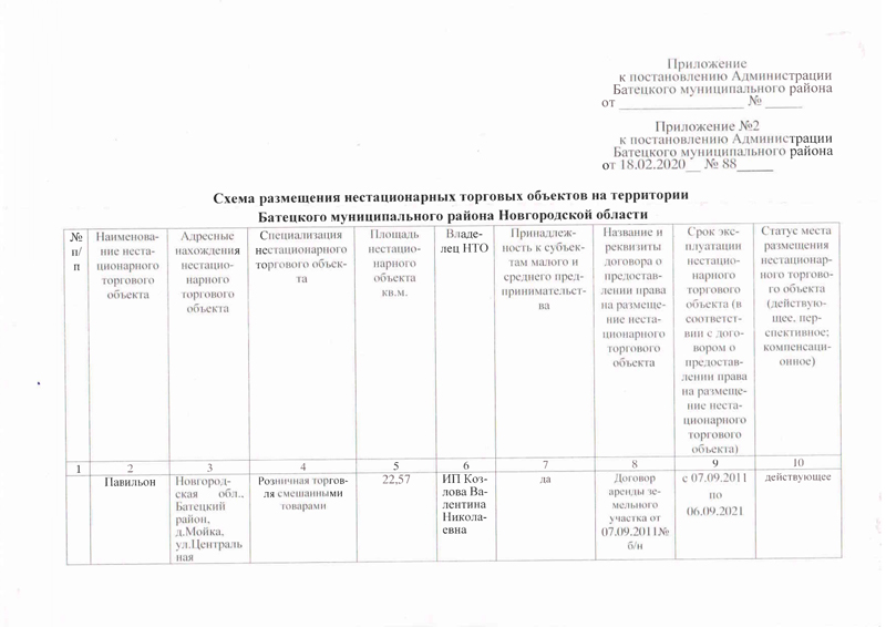 Проект постановления Администрации Батецкого муниципального района &laquo;О внесении изменений в схему размещения нестационарных торговых объектов, расположенных на земельных участках, в зданиях, строениях, сооружениях, находящихся в государственной собственности&nbsp; или муниципальной собственности, на территории Батецкого муниципального района&raquo;&nbsp;