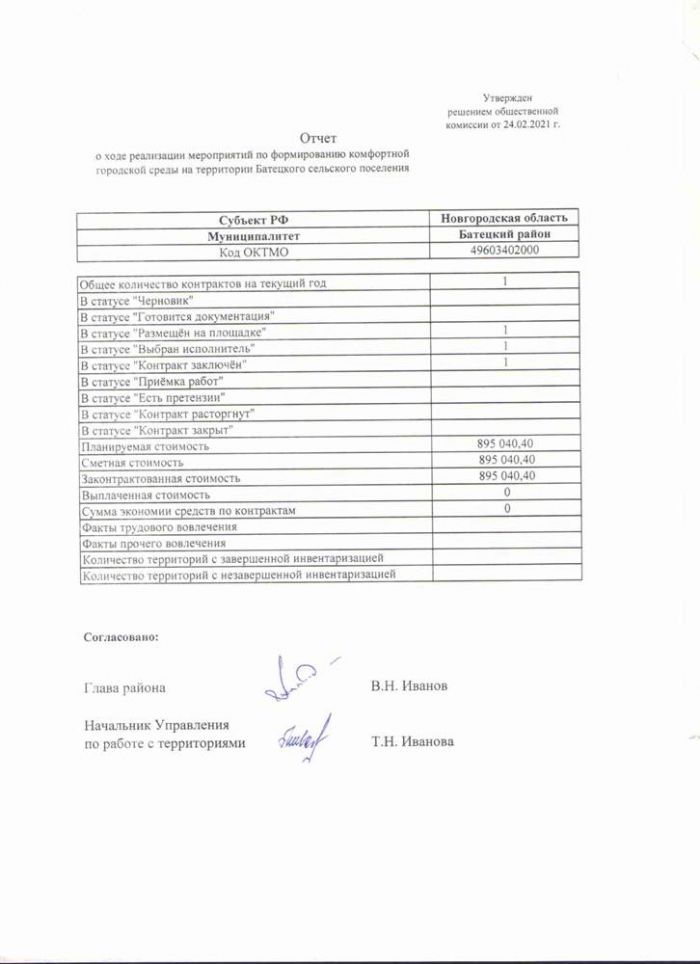Протокол № 34 Заседания общественной комиссии по оценке предложений заинтересованных лиц по осуществлению контроля за реализацией мероприятий муниципальной программы "Формирование современной городской среды Батецкого сельского поселения" на 2018-2024 годы от 24.02.2021