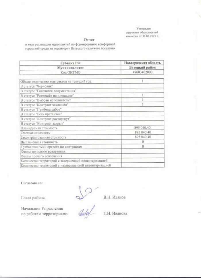 Протокол № 35 Заседания общественной комиссии по оценке предложений заинтересованных лиц по осуществлению контроля за реализацией мероприятий муниципальной программы "Формирование современной городской среды Батецкого сельского поселения" на 2018-2024 годы (проведен в онлайн-режиме) от 31.03.2021