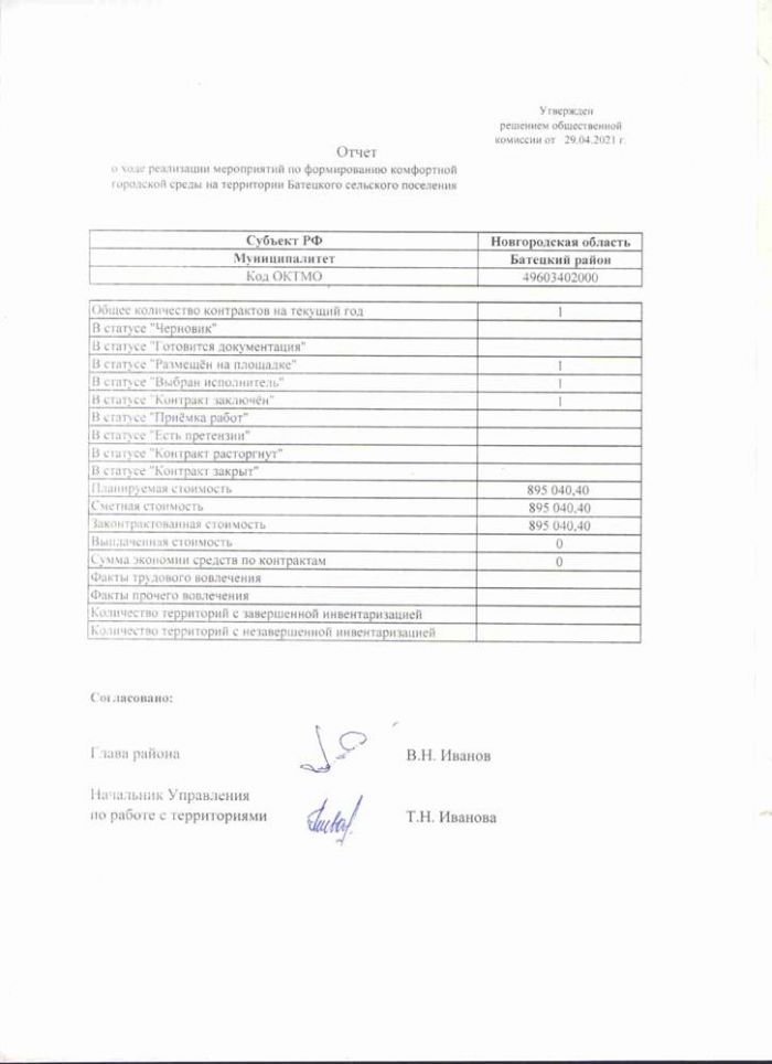 Протокол № 36 Заседания общественной комиссии по оценке предложений заинтересованных лиц по осуществлению контроля за реализацией мероприятий муниципальной программы "Формирование современной городской среды Батецкого сельского поселения" на 2018-2024 годы (проведен в онлайн-режиме) от 29.04.2021