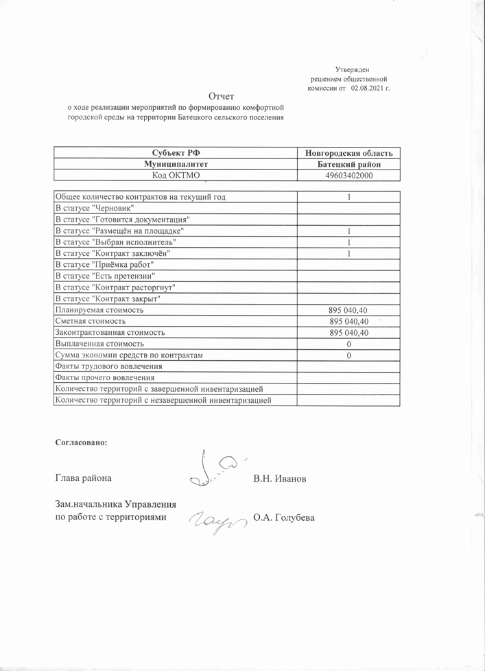 Протокол №38 от 02.08.2021