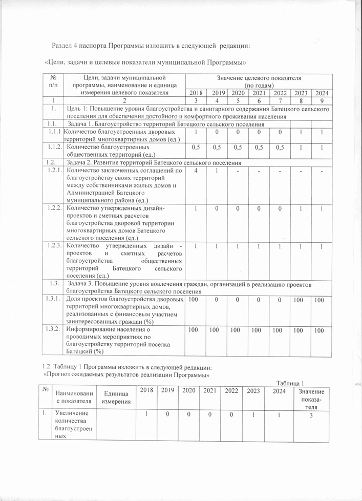 Протокол №39 от 01.09.2021