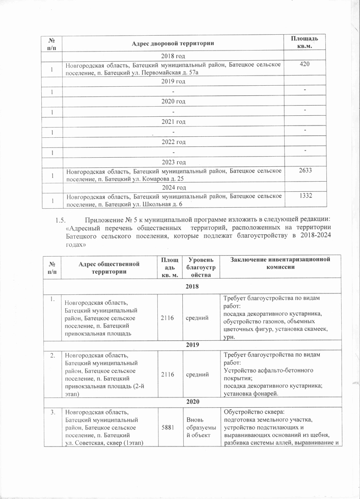 Протокол №39 от 01.09.2021