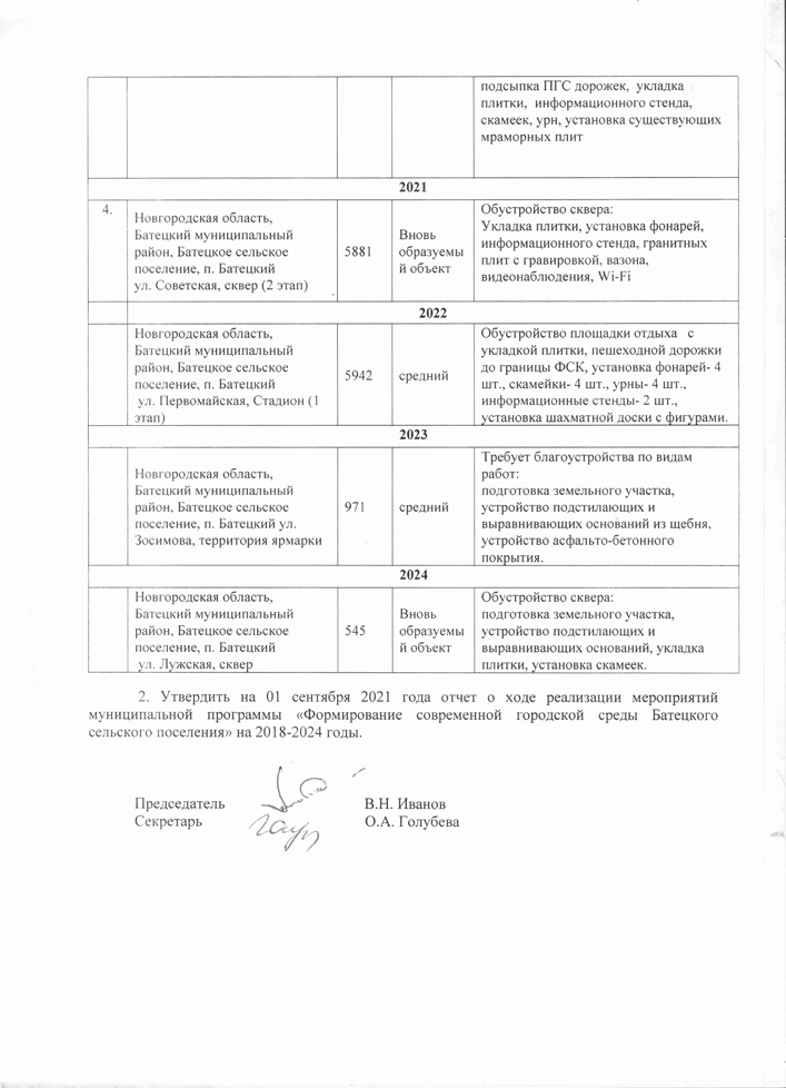Протокол №39 от 01.09.2021