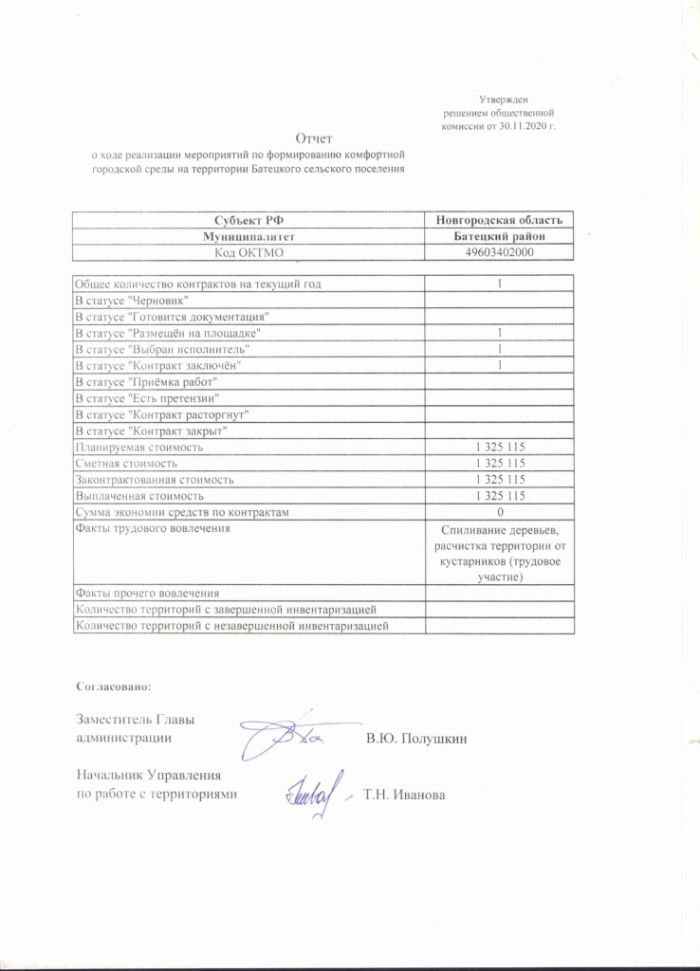 Протокол № 33 от 30.11.2020