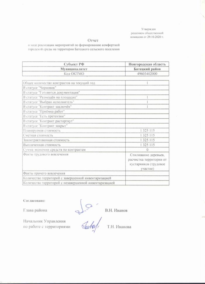 Протокол № 32 от 29.10.2020