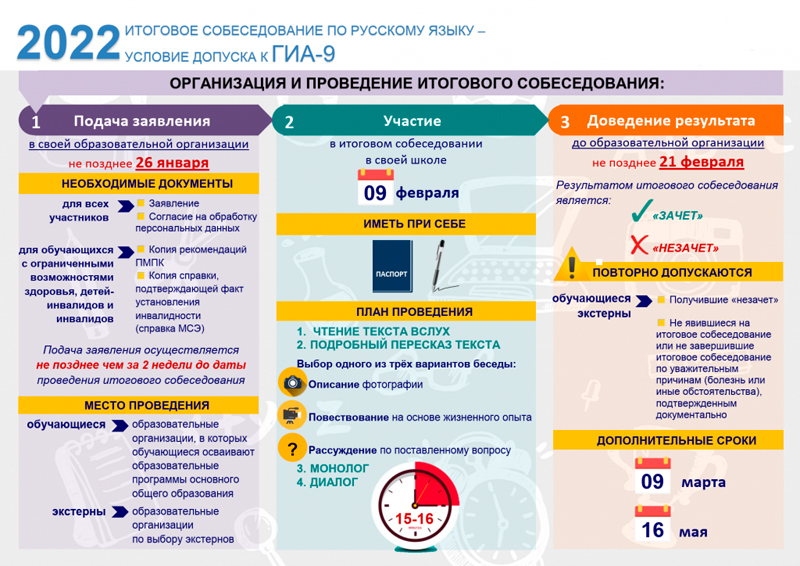 Итоговое собеседование по русскому языку