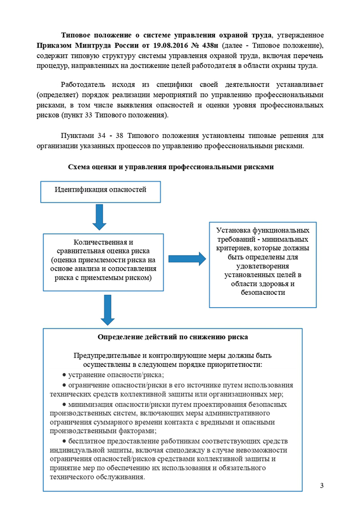 Методические рекомендации по проведению оценки и управлению профессиональными рисками