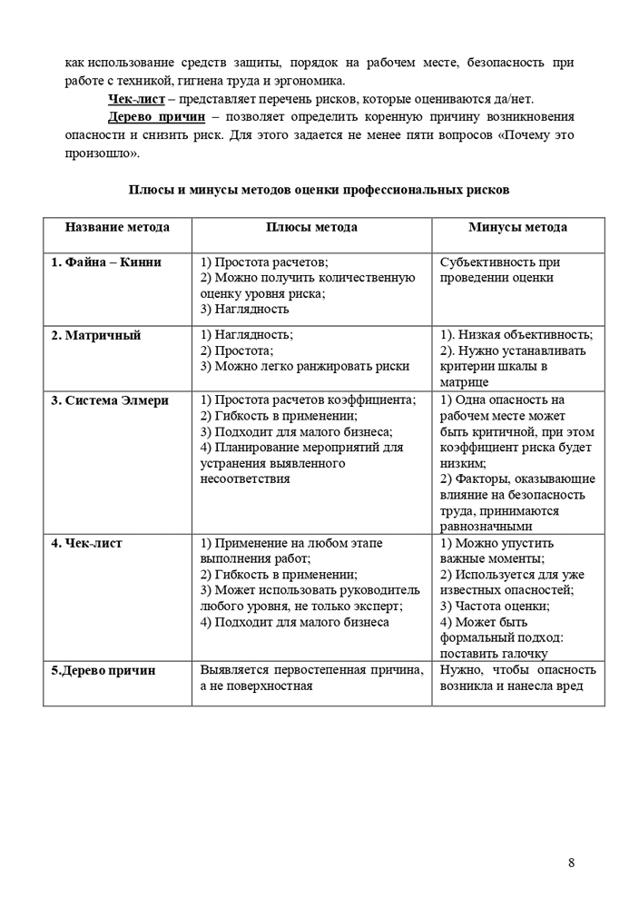 Методические рекомендации по проведению оценки и управлению профессиональными рисками