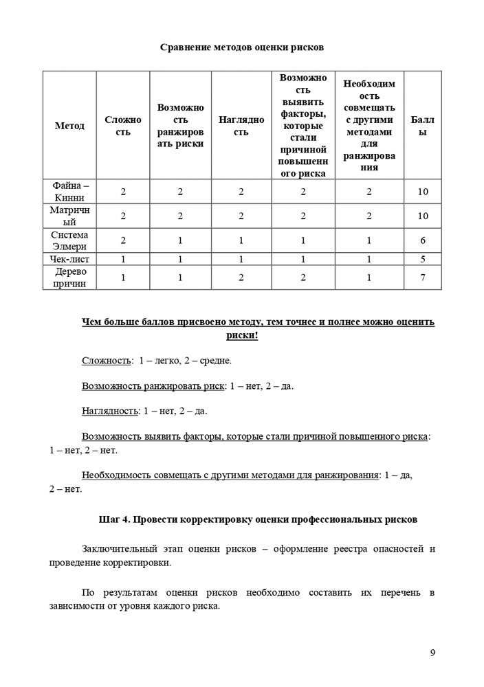 Методические рекомендации по проведению оценки и управлению профессиональными рисками