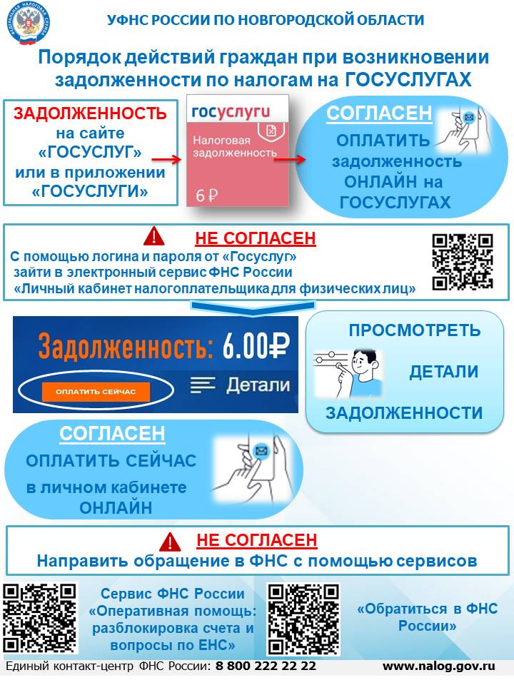Порядок действий граждан при возникновении задолженности по налогам на ГОСУСЛУГАХ