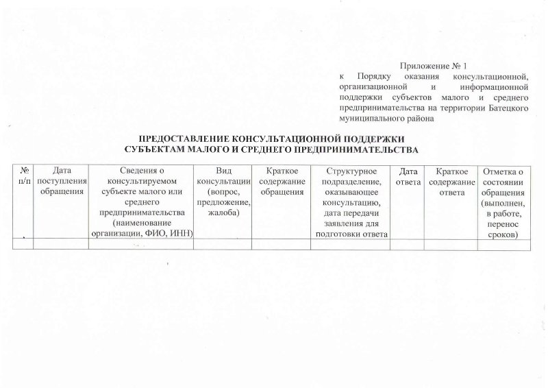 О внесении изменений в постановление Администрации Батецкого муниципального района от 04.10.2021 №634