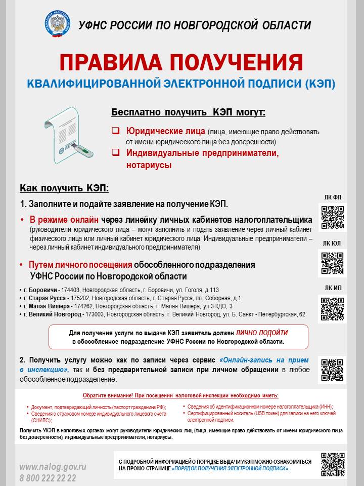 Правила получения квалифицированной электронной подписи (КЭП)