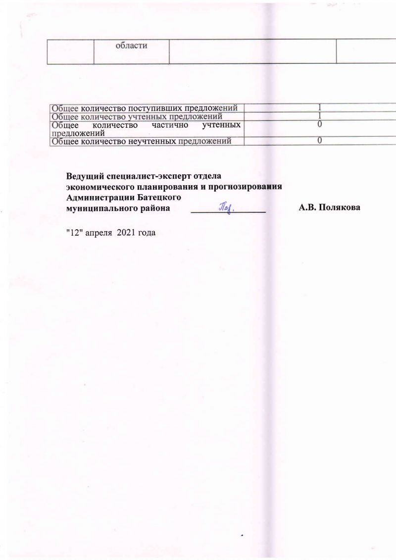 Сводка предложений и замечаний на проект постановления Администрации Батецкого муниципального района «О внесении изменений в схему размещения нестационарных торговых объектов, расположенных на земельных участках, в зданиях, строениях, сооружениях, находящихся в государственной собственности или муниципальной собственности, на территории Батецкого муниципального района»