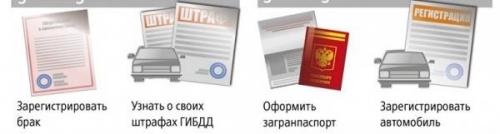 Регистрация в ЕСИА позволяет получать более 100 услуг круглосуточно