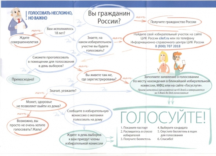 Голосовать легко
