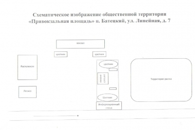 Схематическое изображение привокзальной площади Схематическое изображение привокзальной площади