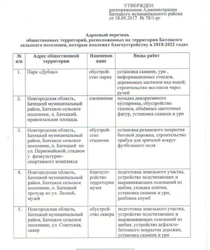 Распоряжение №78/1-рг от 18.09.2017 О результатах инвентаризации дворовых территорий и территорий общего пользования п. Батецкий