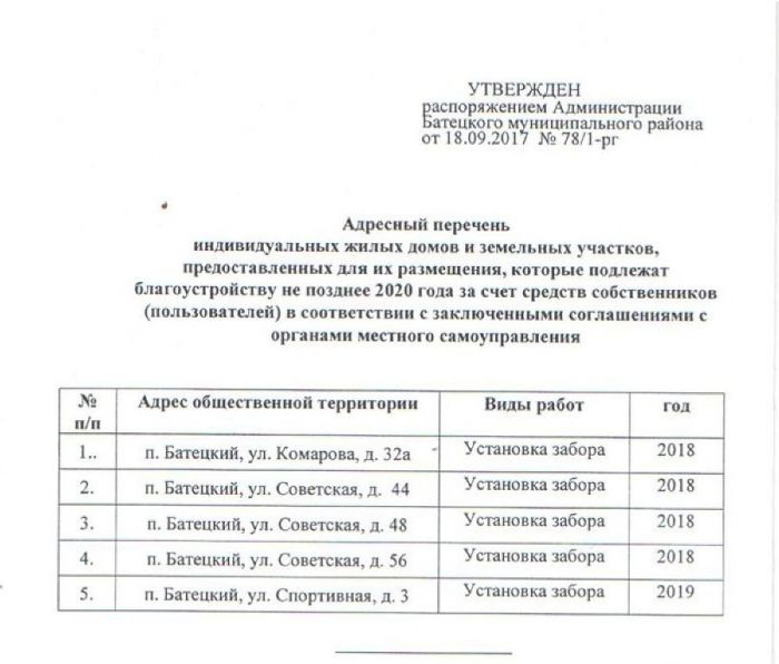 Распоряжение №78/1-рг от 18.09.2017 О результатах инвентаризации дворовых территорий и территорий общего пользования п. Батецкий