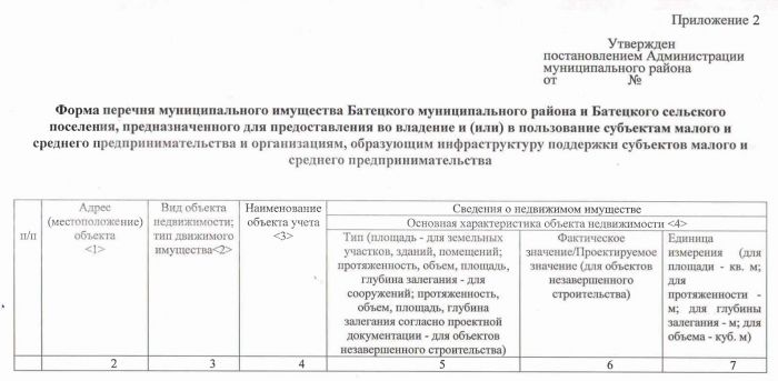 &laquo;Об утверждении порядка формирования, ведения и обязательного опубликования перечня муниципального имущества Батецкого муниципального района и Батецкого сельского поселения в целях предоставления его во владение и (или) пользование субъектам малого и среднего предпринимательства и организациям, образующим инфраструктуру поддержки субъектов малого и среднего предпринимательства&raquo;