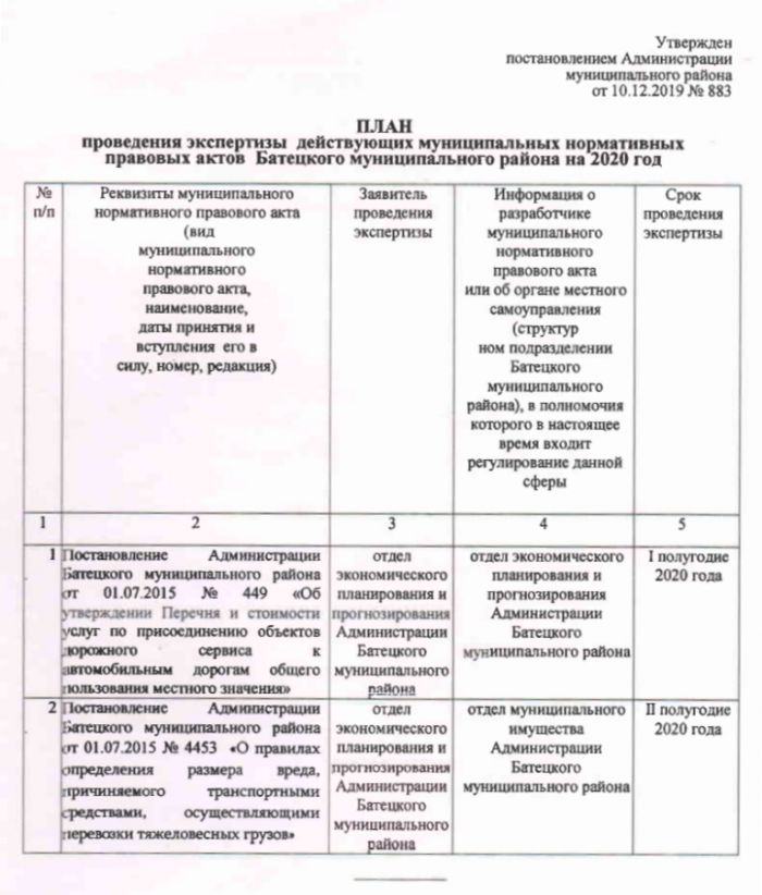 Об утверждении плана проведения экспертизы действующих муниципальных нормативных правовых актов Батецкого муниципального района на 2020 год