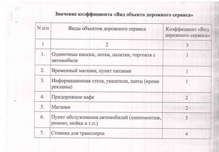Постановление Администрации Батецкого муниципального района от 01.07.2015 № 449 «Об утверждении перечня и стоимости услуг по присоединению объектов дорожного сервиса к автомобильным дорогам общего пользования местного значения Батецкого муниципального района и Батецкого сельского поселения»