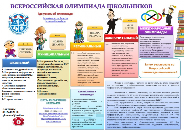 Памятка для участника Всероссийской олимпиады школьников